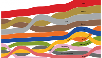 Benchmarking financovani kultury per capita